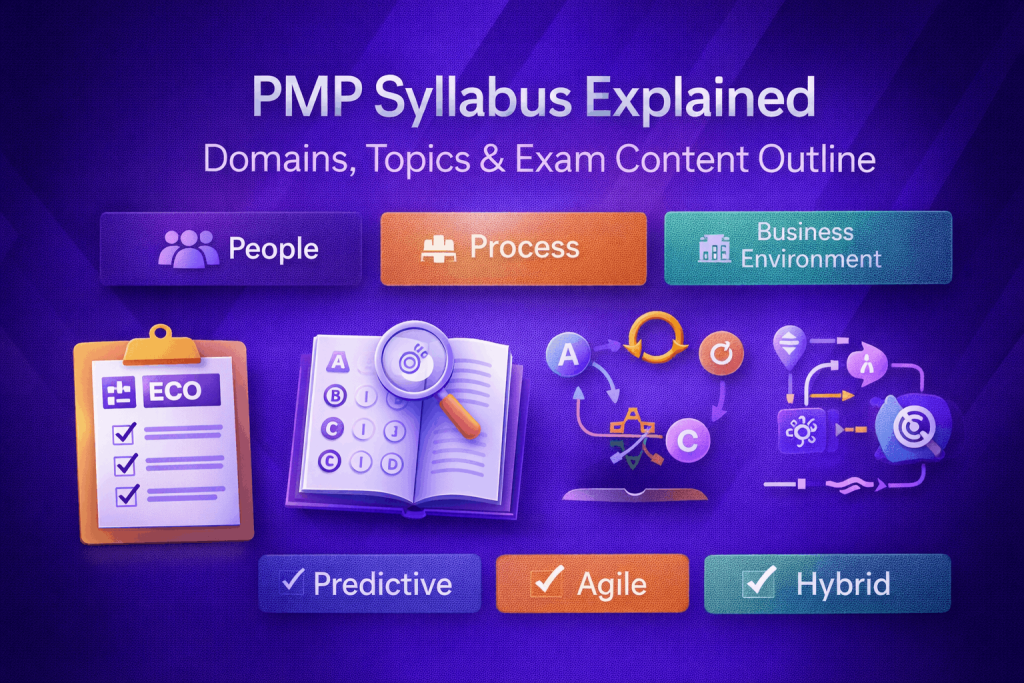 PMP Syllabus Explained Domains, Topics & Exam Content Outline